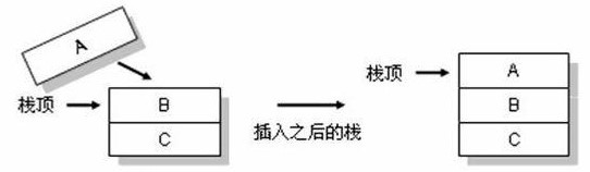 压栈图